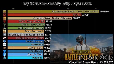 geometry dash steam player count|Steam Charts · Most Played Games on Steam · SteamDB.